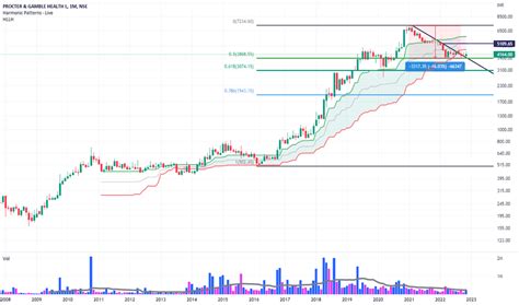 pghl stock